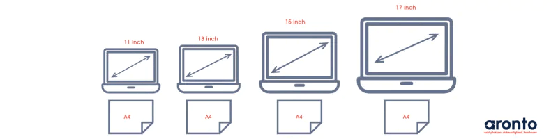 Lenovo ThinkPad E15 (20RD004JMH) - Intel Core i5-10e Generatie - 8GB Ram - 256GB SSD - 15,6 Inch - B-Grade
